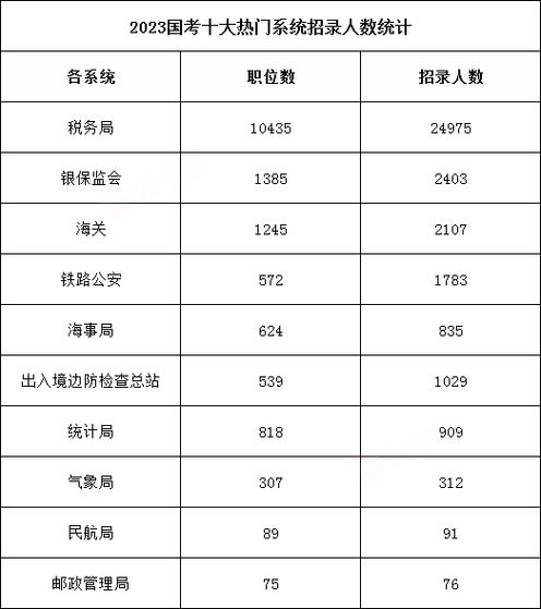 那么问题来了,税务局岗位到底是公务员编制,还是事业单