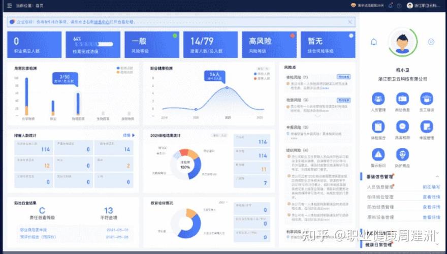 文件管理等,到复杂的财务与税务规划,包括财务报表编制,税务筹