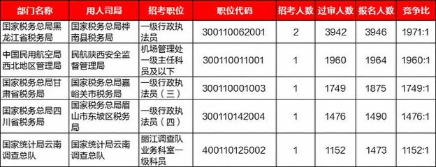 困在"编制"内的县城年轻人